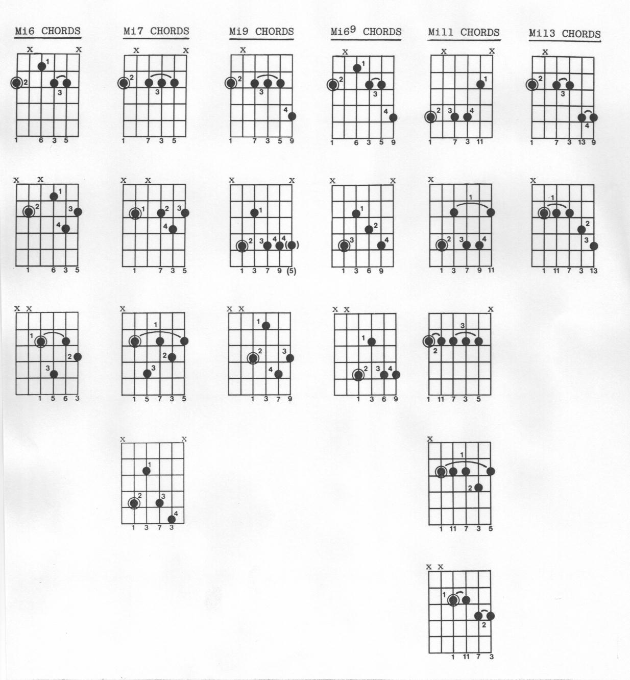 Metodo per chitarra - Lezione Pratica 2 - Gli accordi