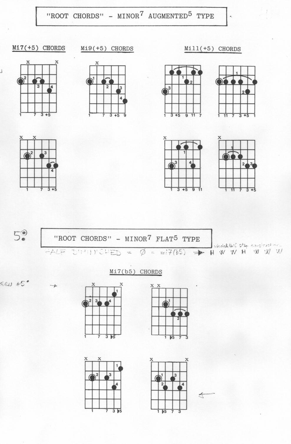 (PDF) Metodo Di Improvvisazione Per Chi Suona La Chitarra a Orecchio DOKUMEN.TIPS